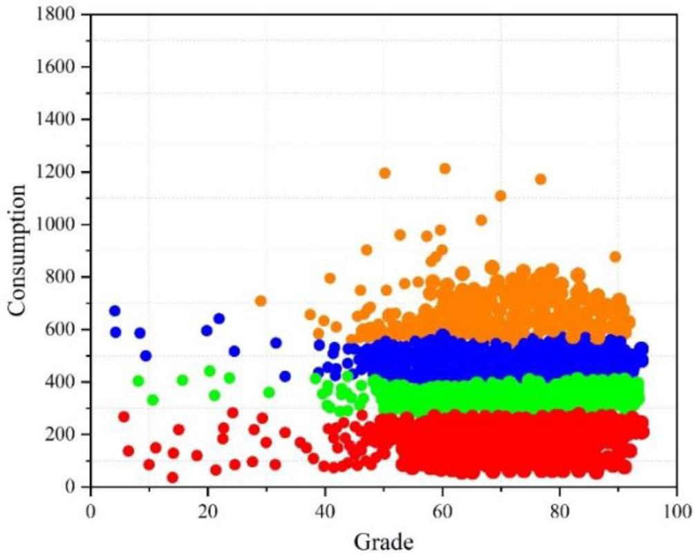 Student achievement and borrowing number clustering