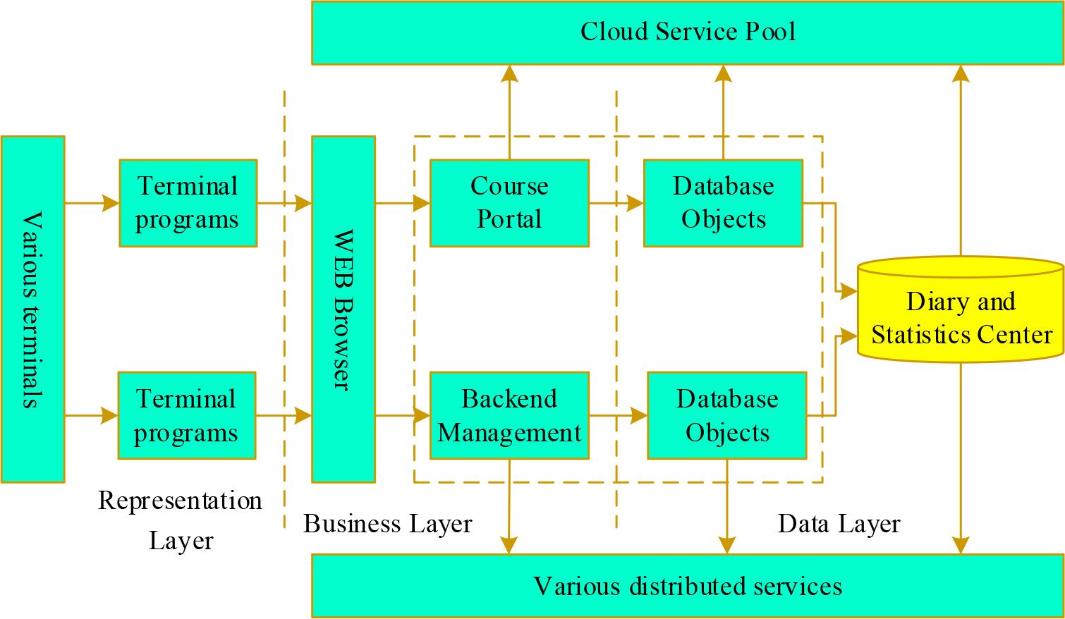 Overall architecture diagram