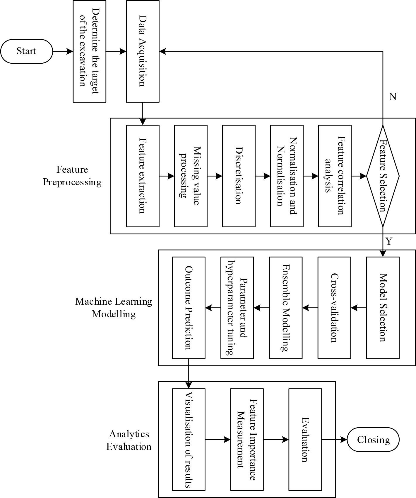 Patent data mining flow chart