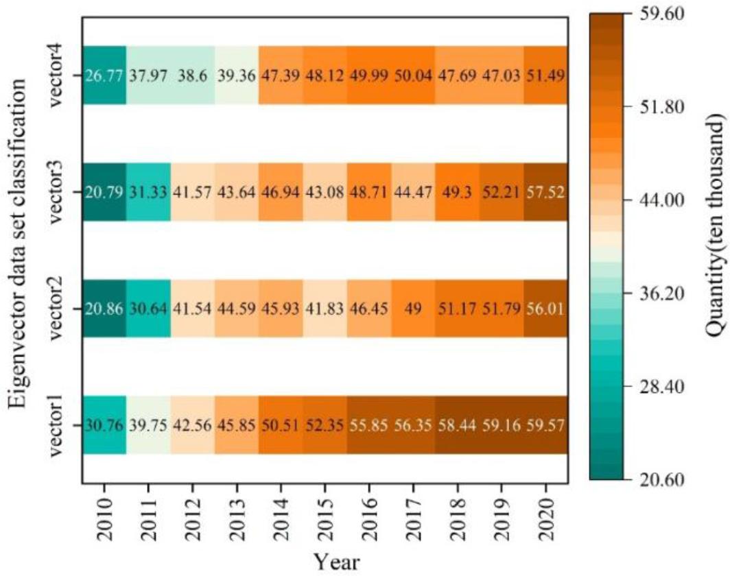 The number of patents published between 2010 and 2020
