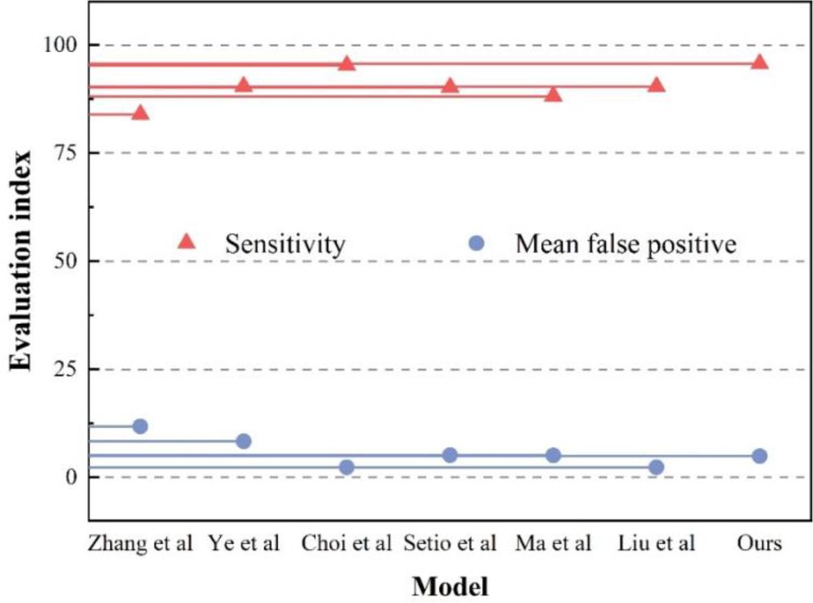 Cad system comparison experimental results