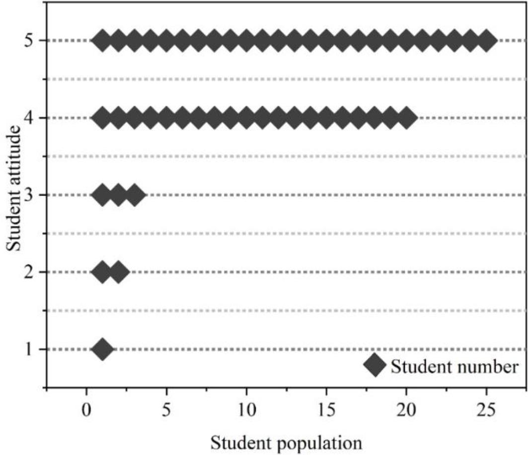 Question 1 statistics