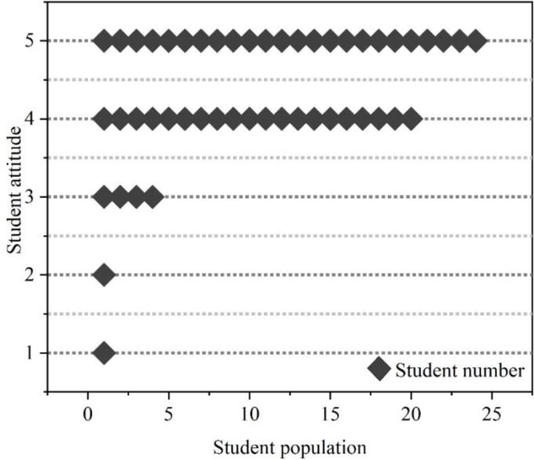 Question 2 statistics