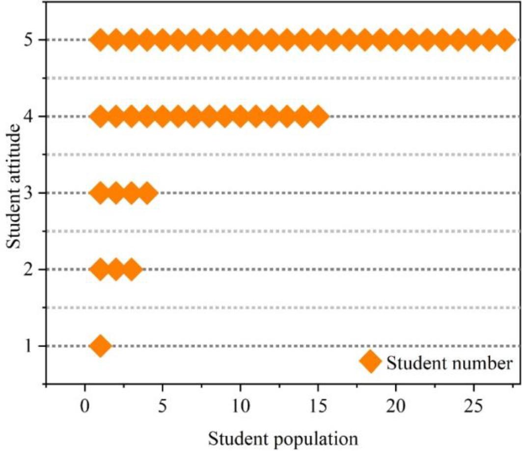 Question 3 statistics