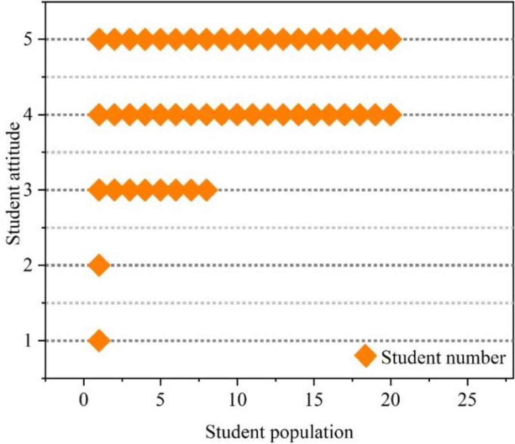 Question 4 statistics