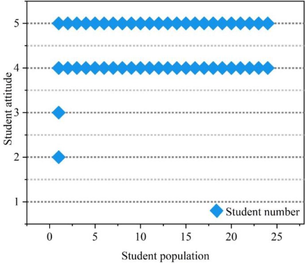 Question 5 statistics