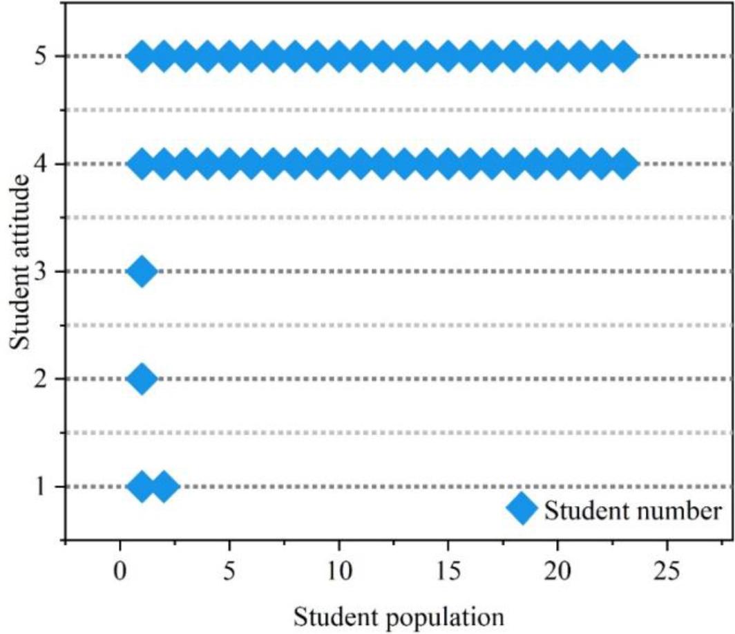 Question 6 statistics