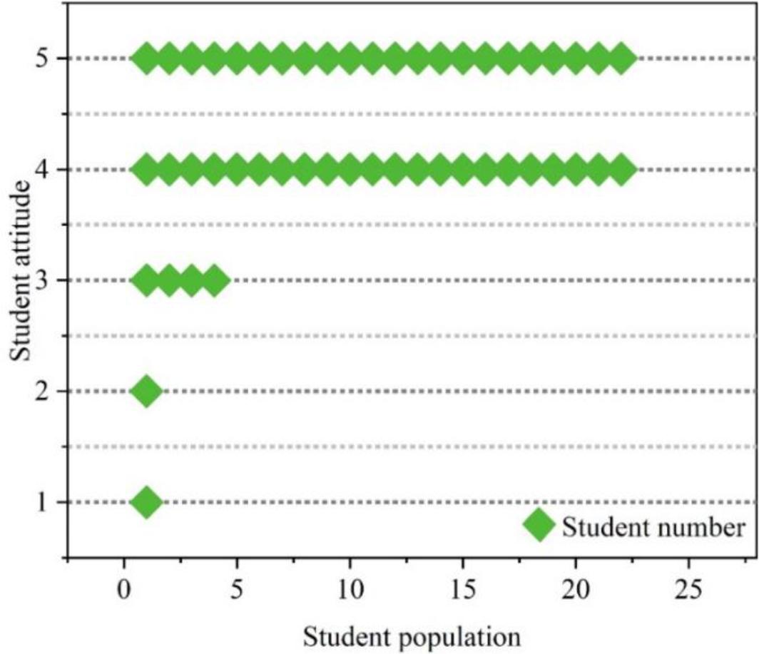 Question 7 statistics
