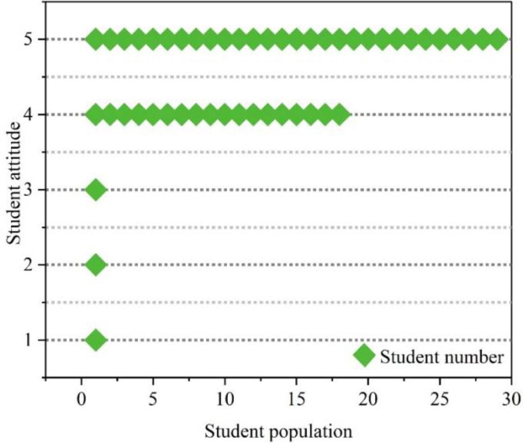 Question 8 statistics