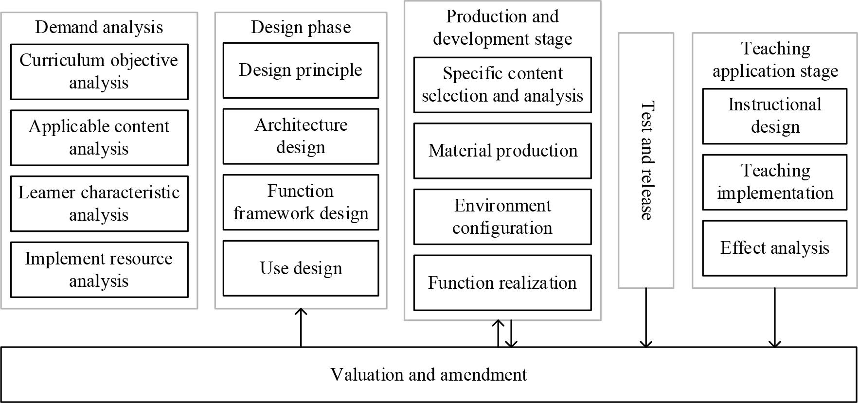 Overall design of virtual instrument teaching resource based on AR