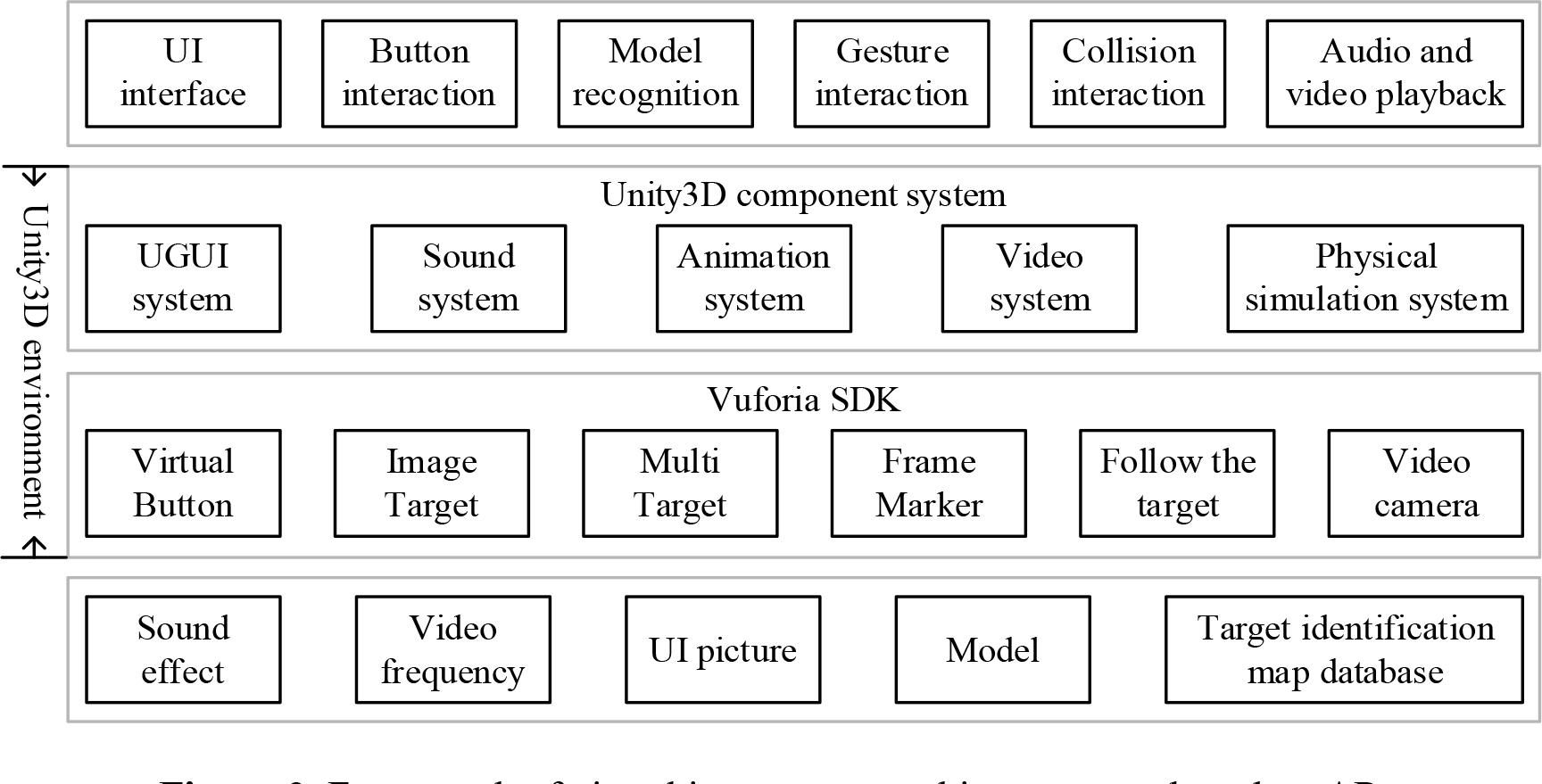 Framework of virtual instrument teaching resource based on AR