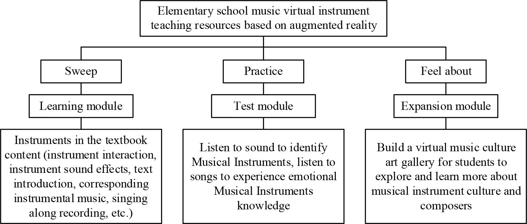 Function framework of virtual instrument teaching resource based on AR