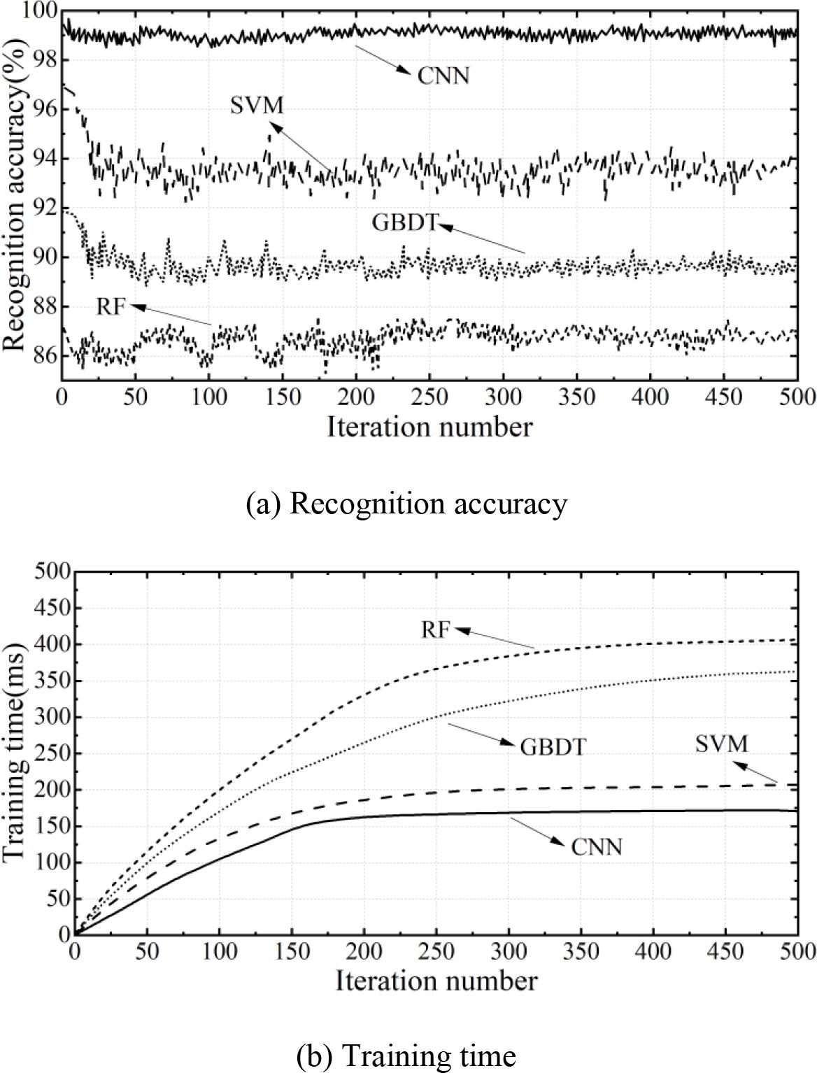 Students’ ability to test physical training