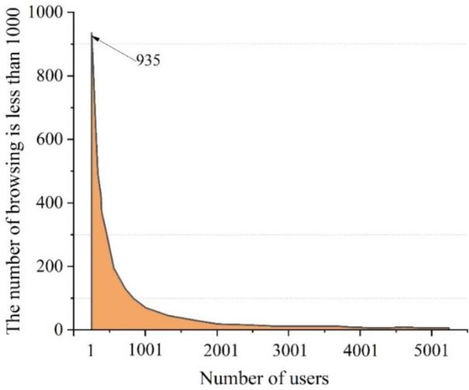 The course page is less than 1,000
