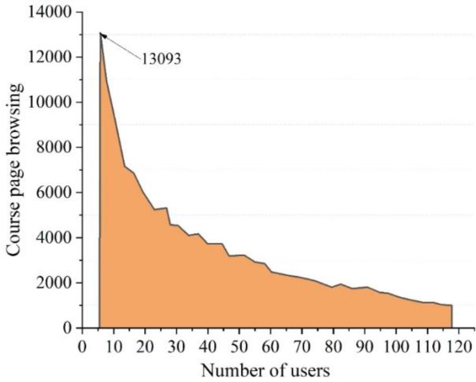 The course page is more than 1,000