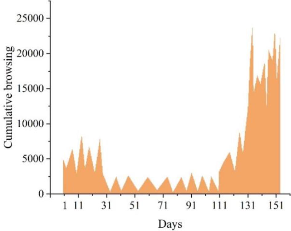 The course studies the overall time distribution