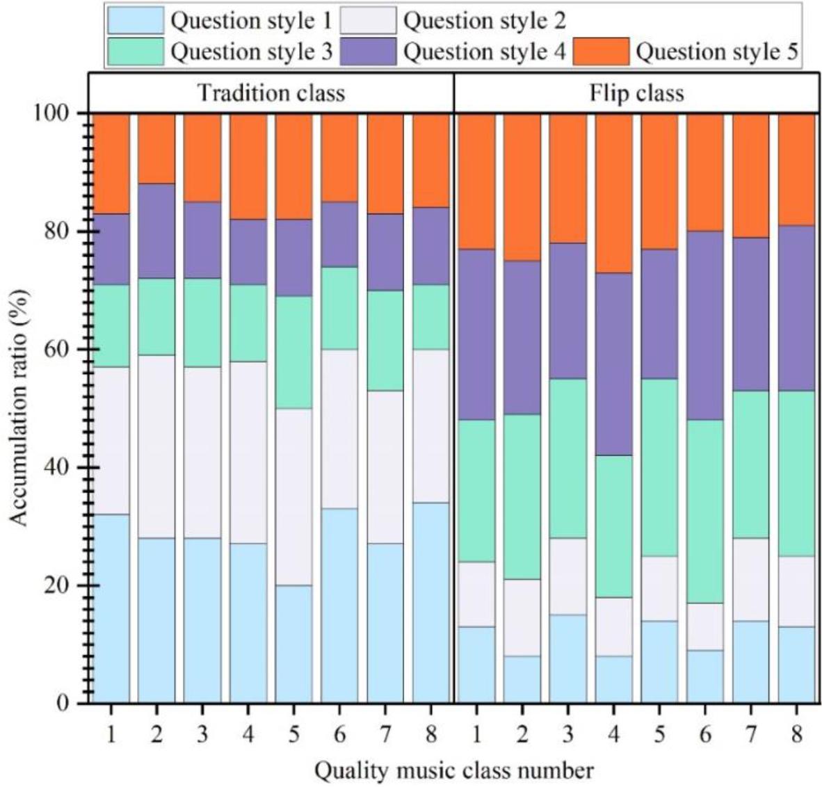 Student questions behavior analysis results