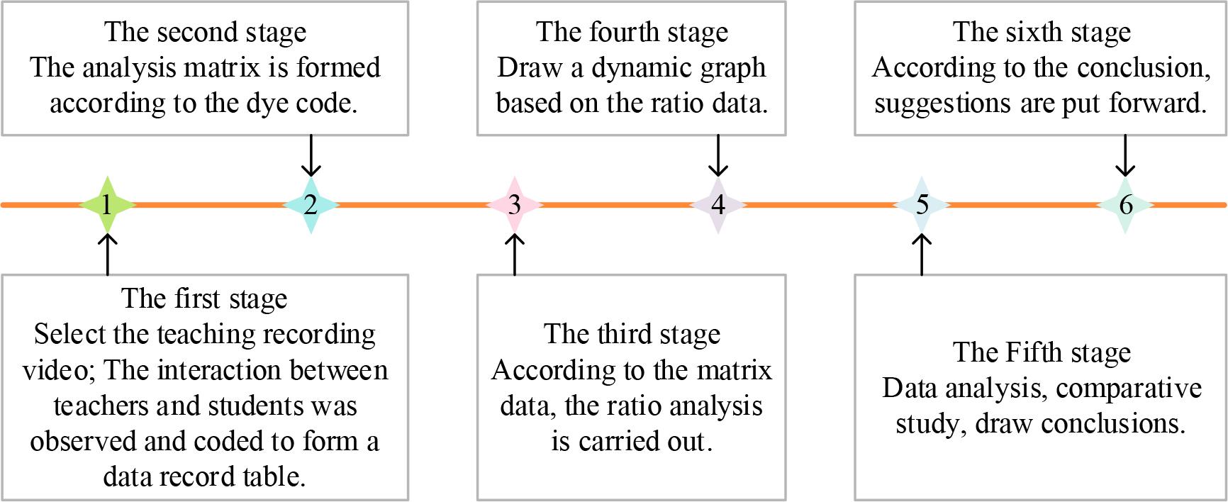 Schematic diagram of the research process