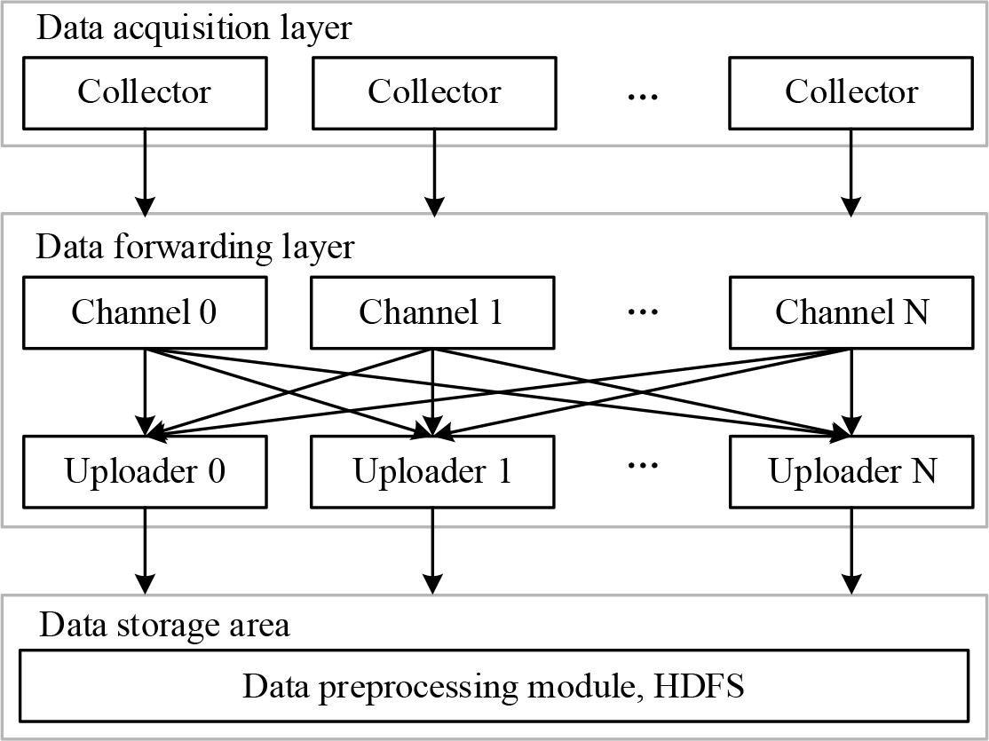 Mass network data acquisition framework