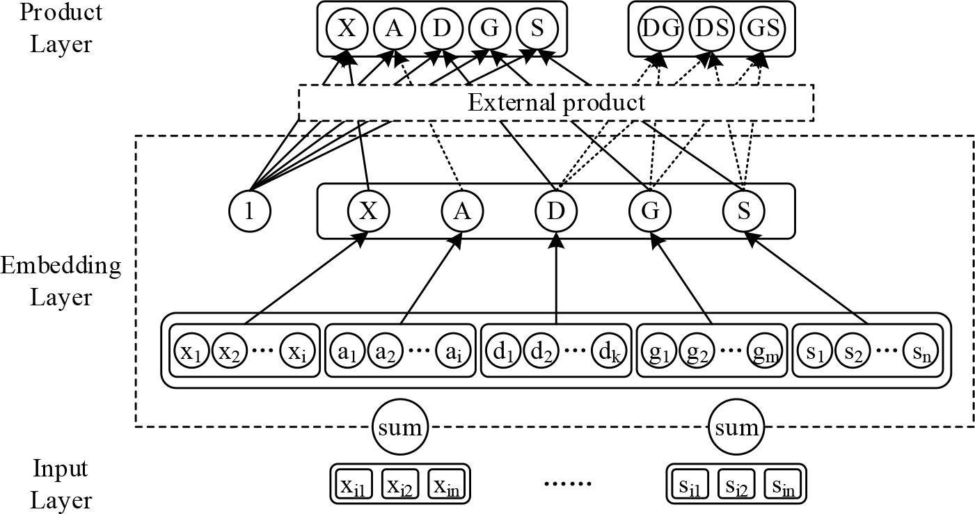 Network architecture of PNN model