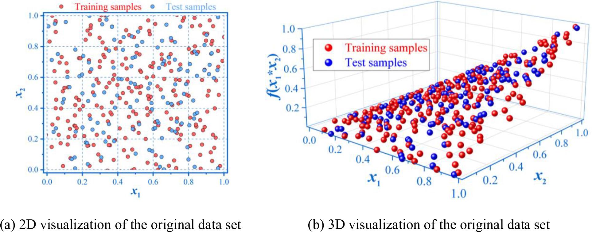 2D and 3D visualization of the original sample