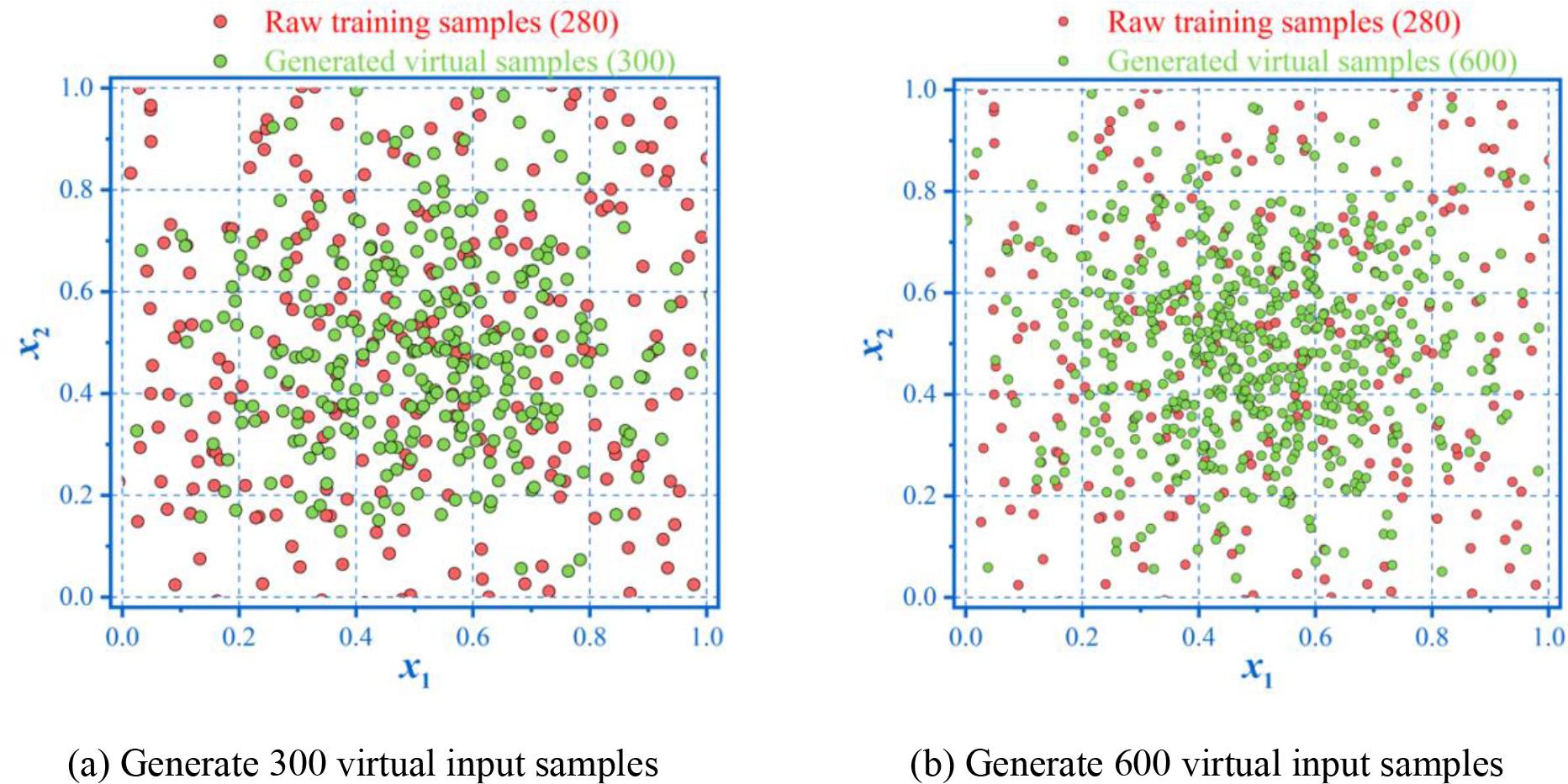 2D distribution of original input samples and virtual input samples