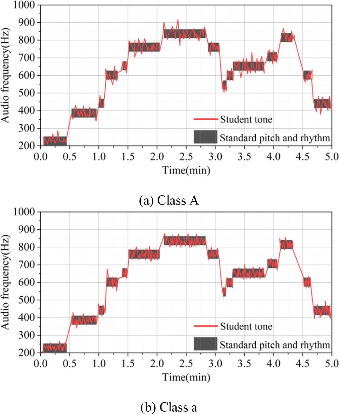Analysis of the visual effect of digital platform