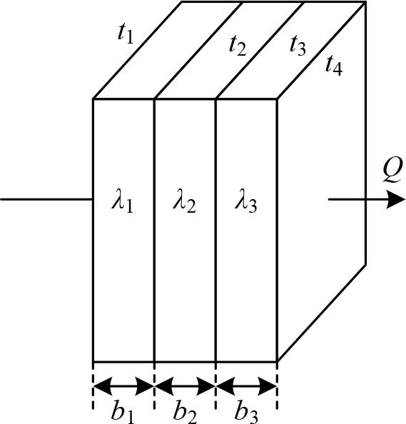 Multi-layer flat wall heat conduction schematic