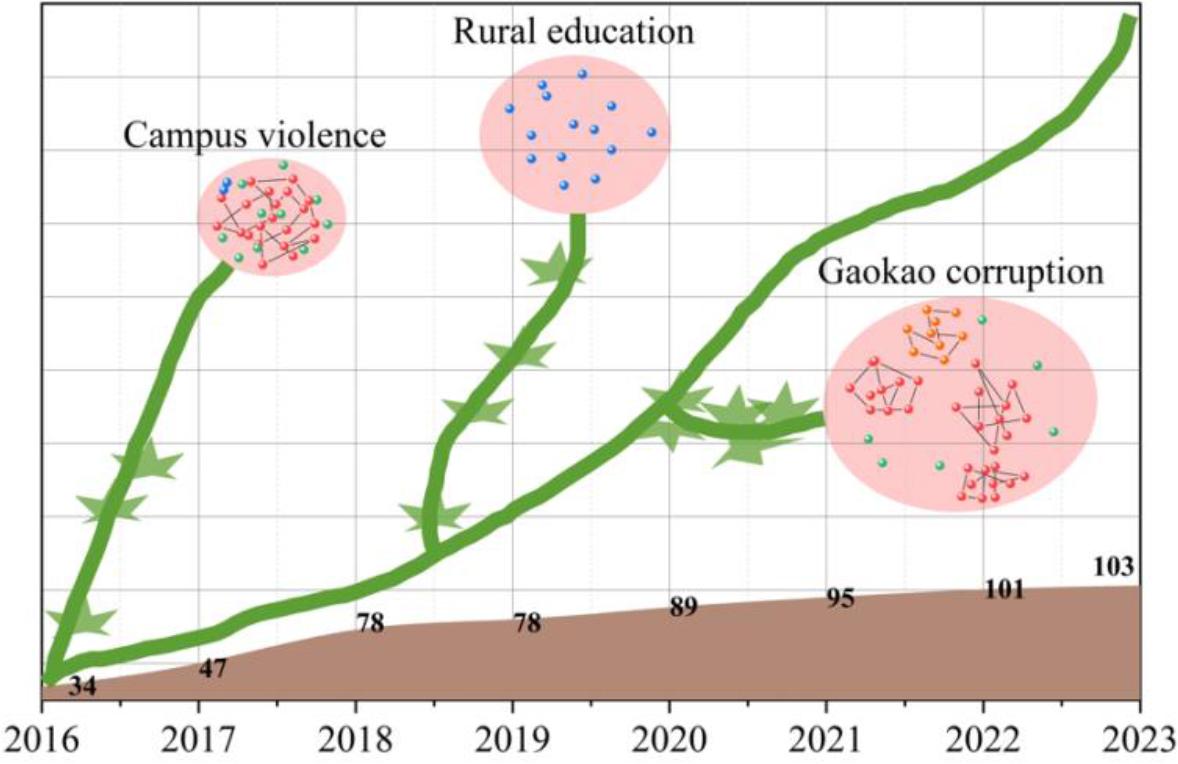 Education public opinion garden map