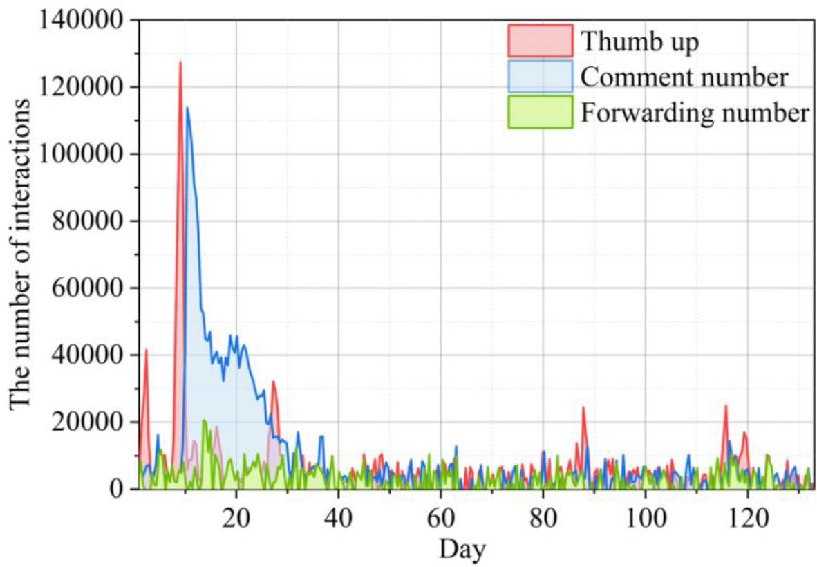 Event B heat change diagram