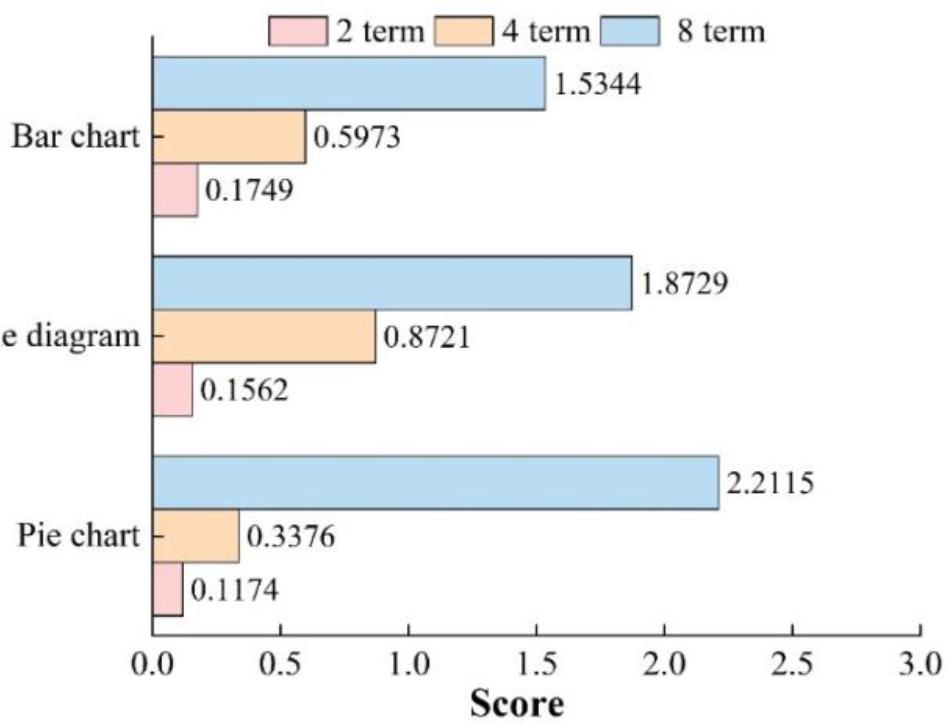 The mean of the task error
