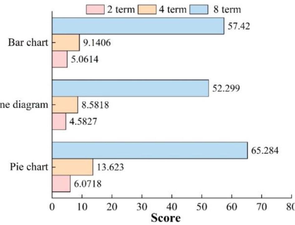 Task completion time mean