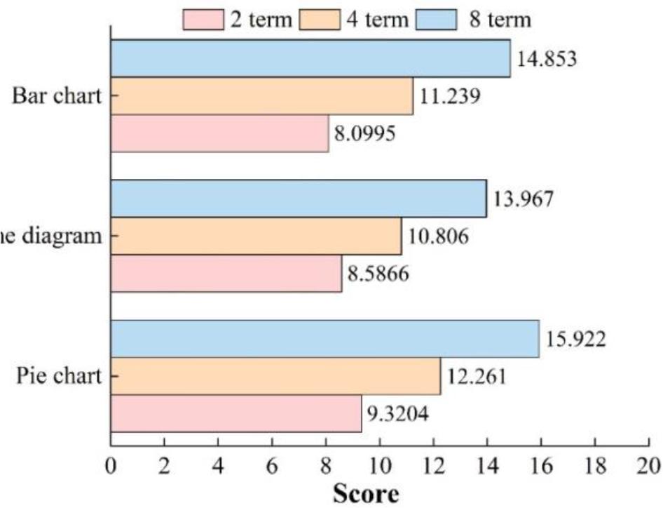 The mean of the task load index