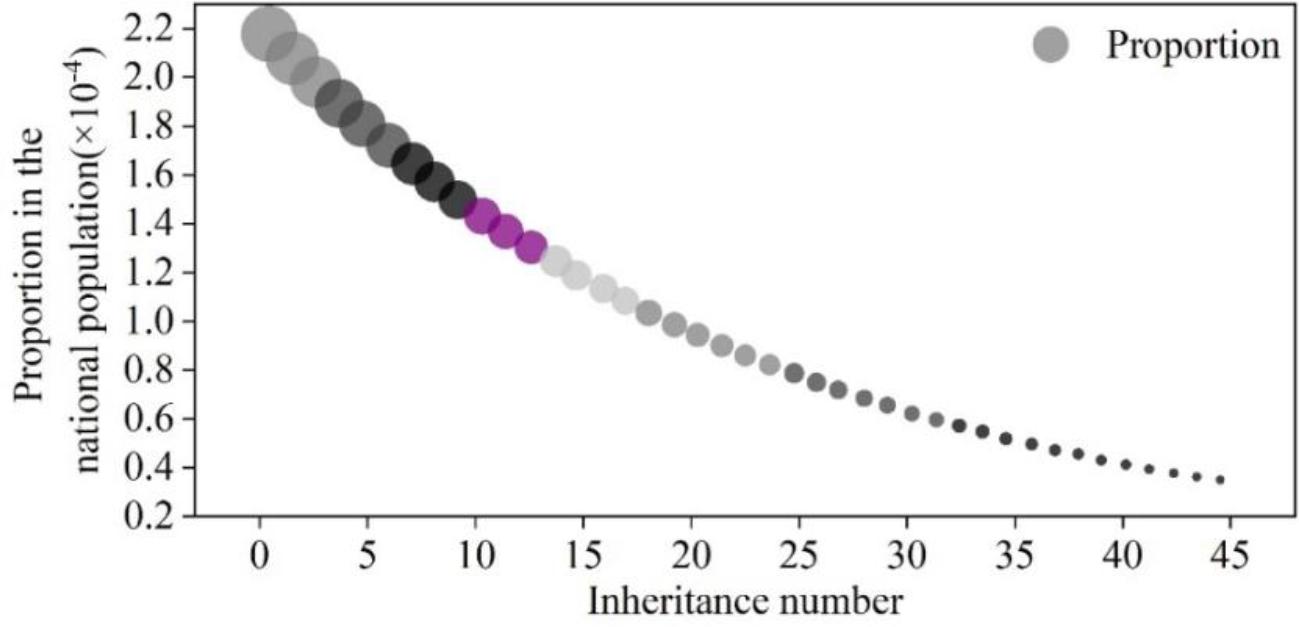 Trends in the number of people familiar with folk song culture