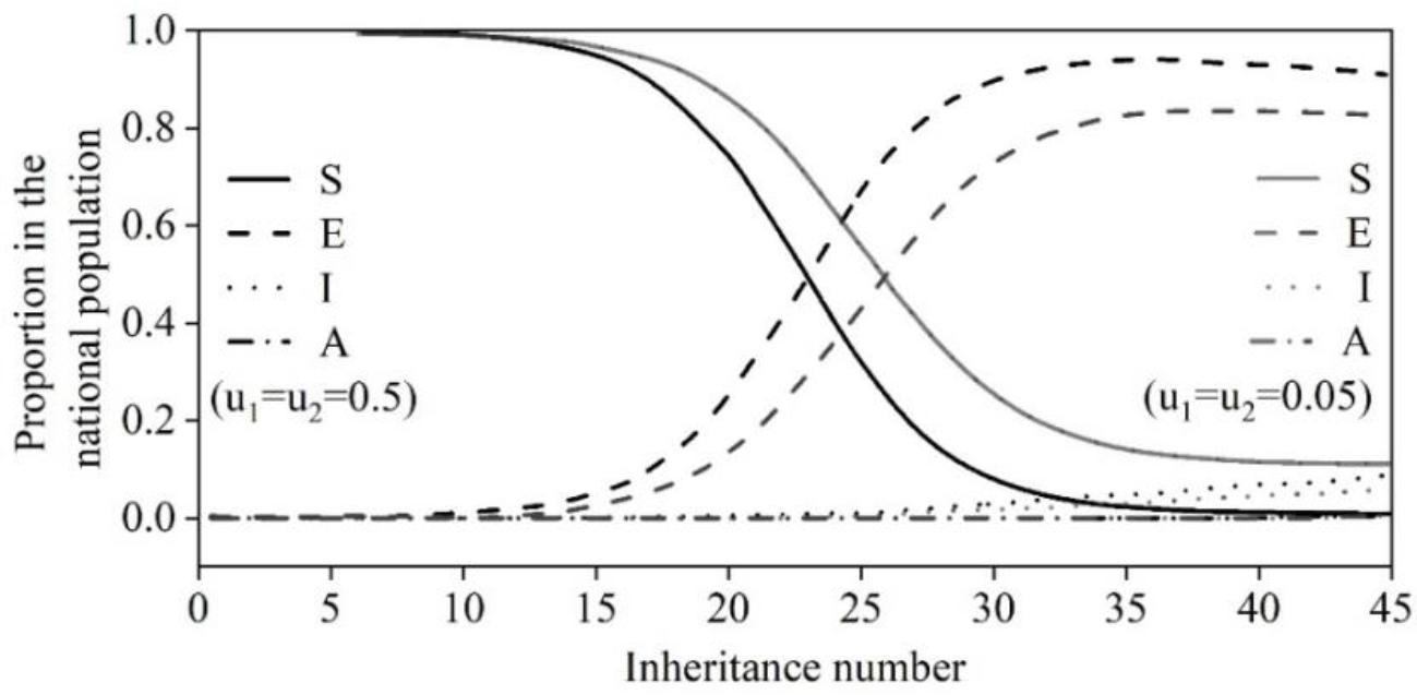 Comparison of the trend of folk song culture