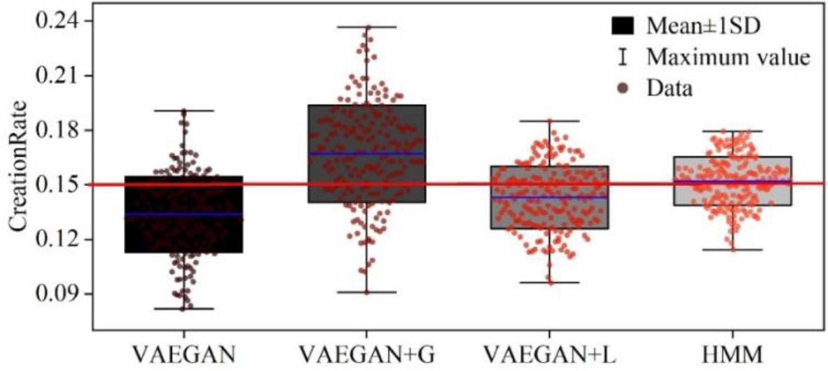Visual comparison of sample rating indicators