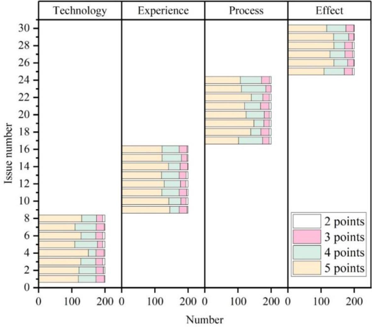 The education satisfaction survey of music wisdom classroom
