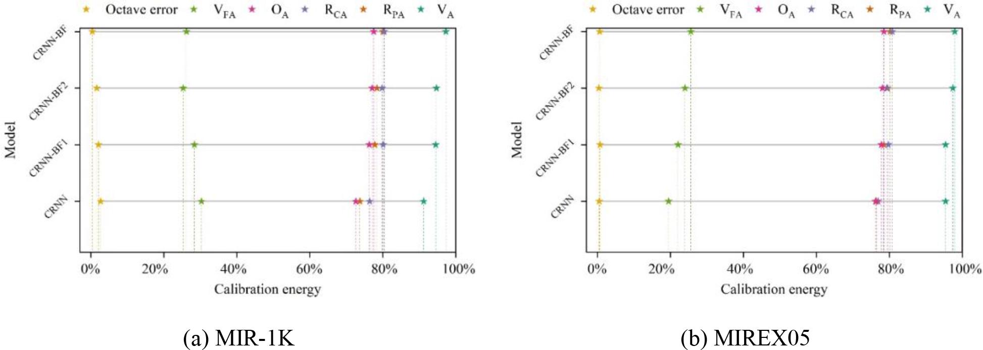 The results of different feedback directions in the data concentration
