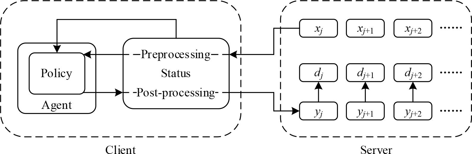 Real-time speech translation decoder overall structure