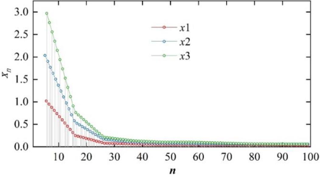 Two-dimensional graph