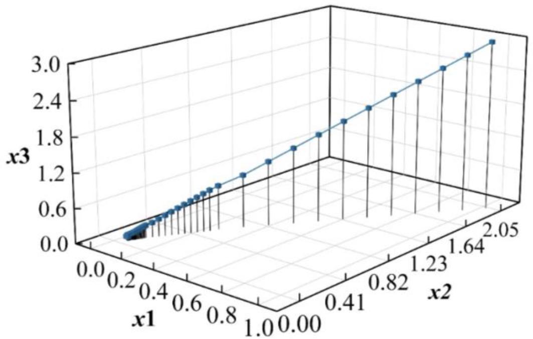 Three-dimensional graph