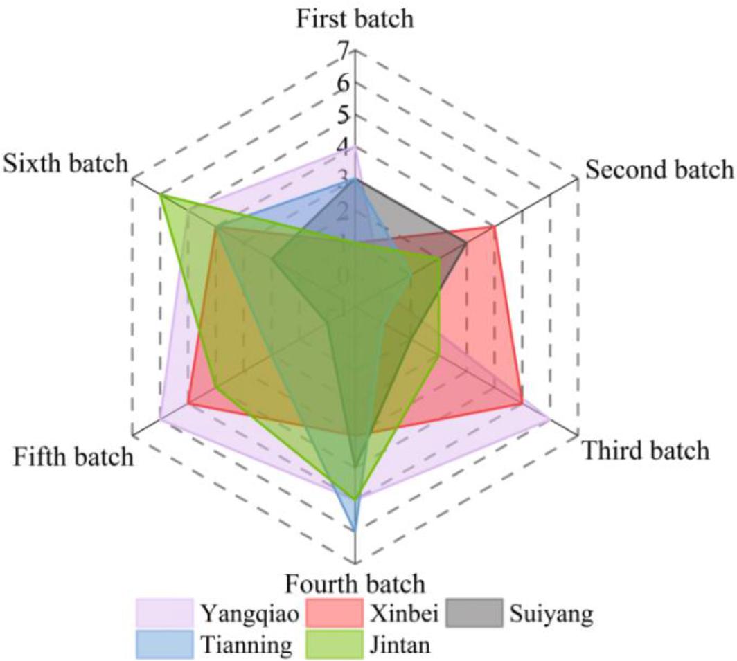 Analysis of provincial ancient buildings in C