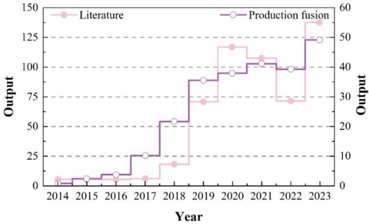 The literature publishes the annual trend