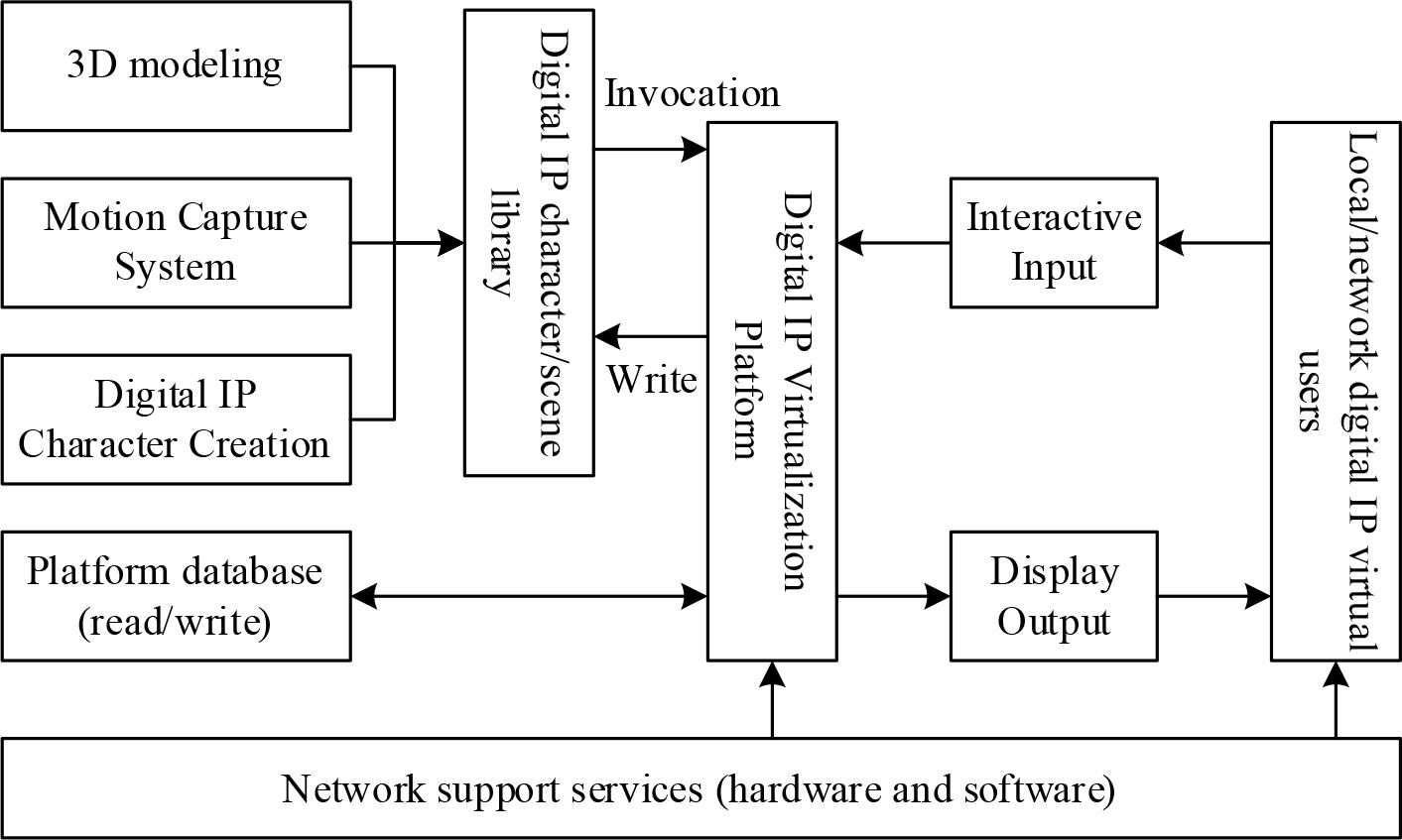 The design process of the digital IP role of Fujian