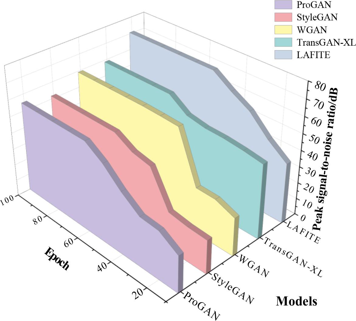 The output peak signal-to-noise ratio of the digital IP image of different method