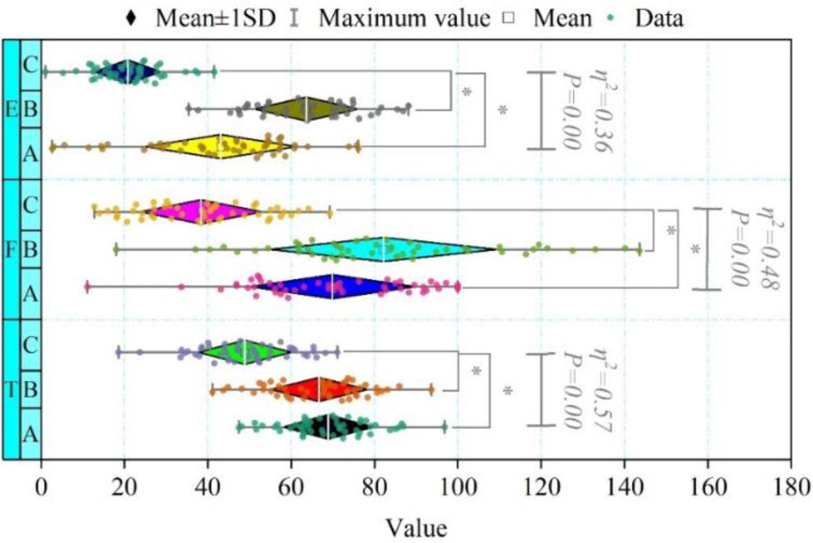 Eye tracking data