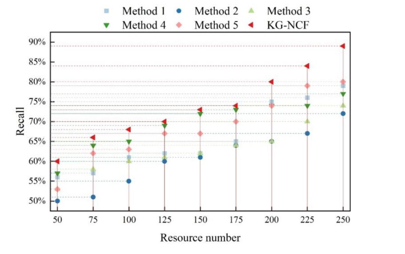 Performance assessment results