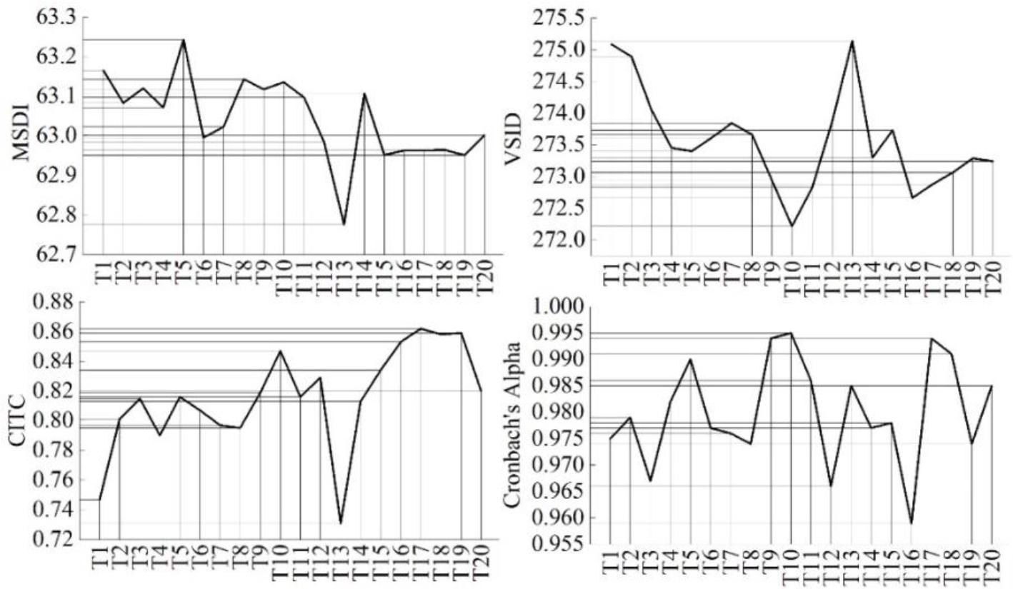 A program survey of innovative entrepreneurship courses