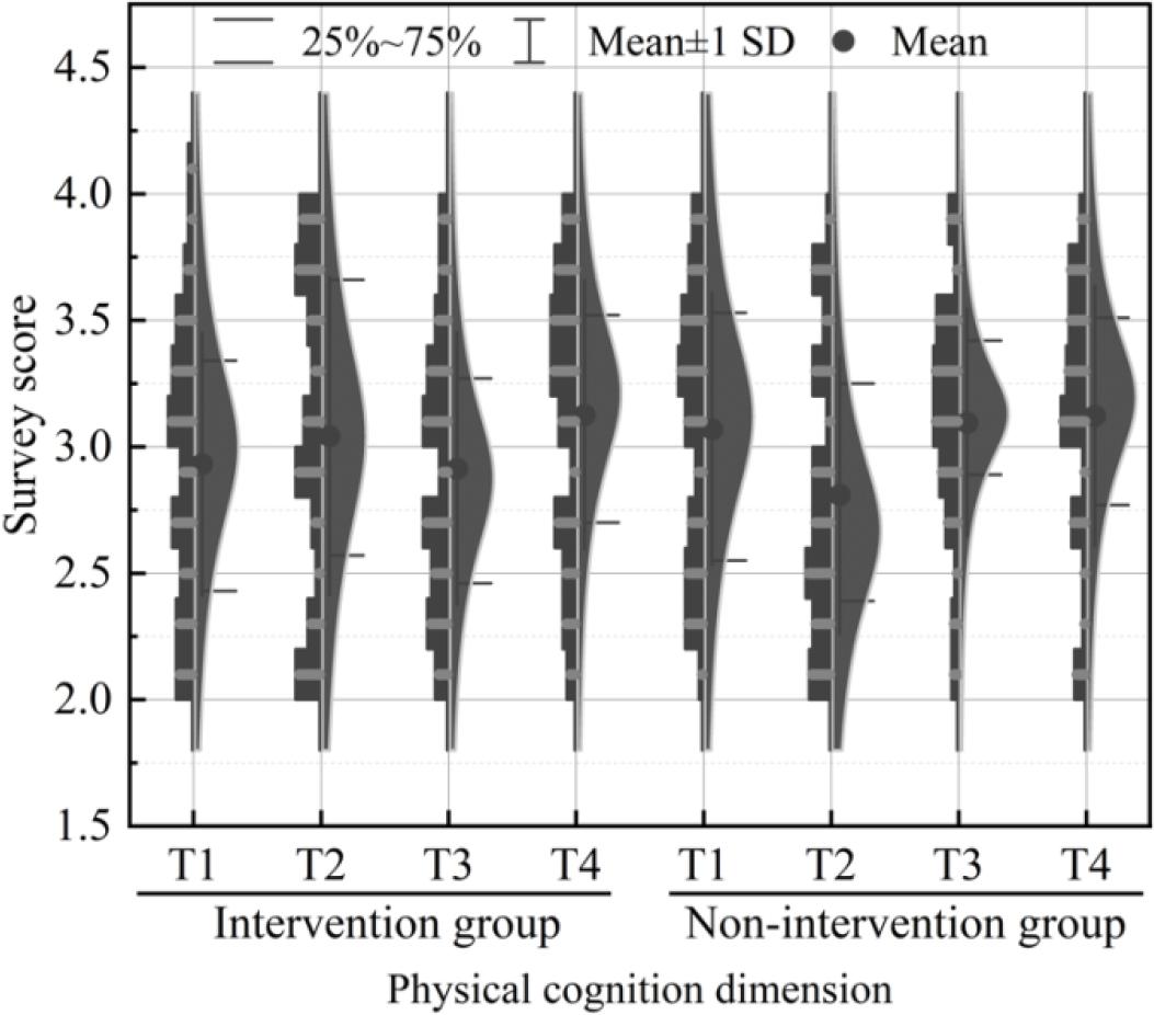 Results of the same qualitative analysis of sports cognition