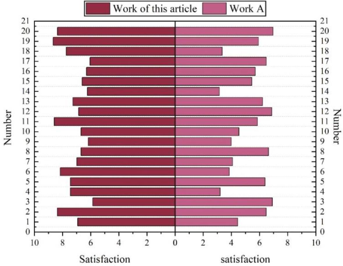 Color matching preferences